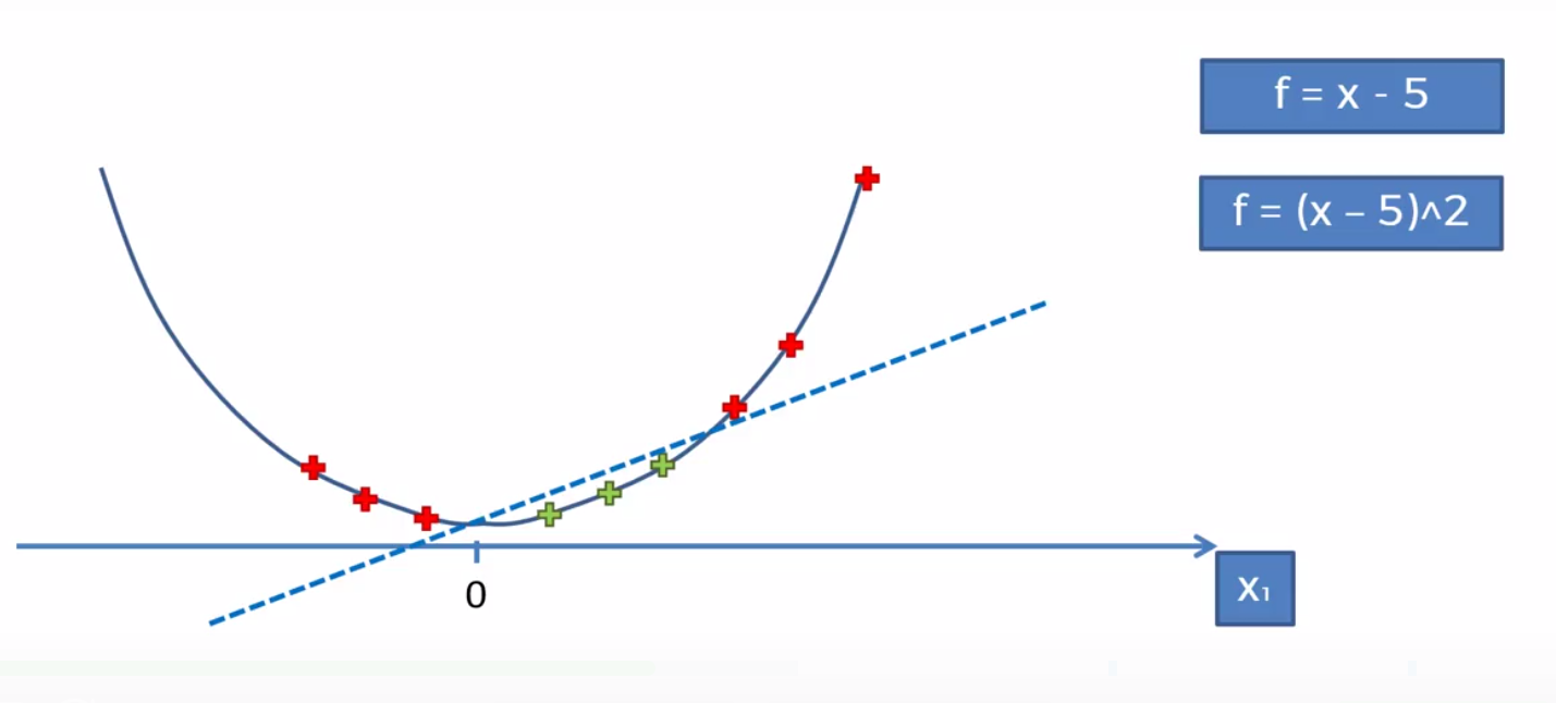 SVM - Support Vector Machine | DiamondClover